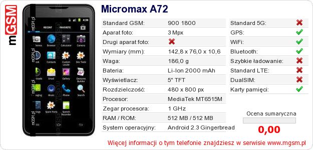 Dane telefonu Micromax A72