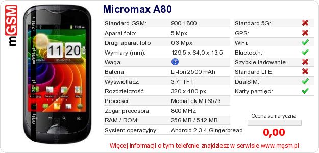 Dane telefonu Micromax A80