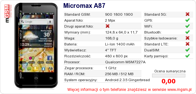 Dane telefonu Micromax A87