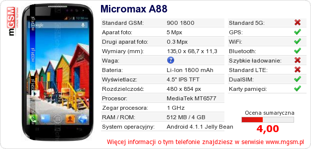 Dane telefonu Micromax A88