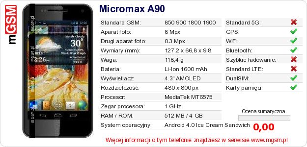 Dane telefonu Micromax A90