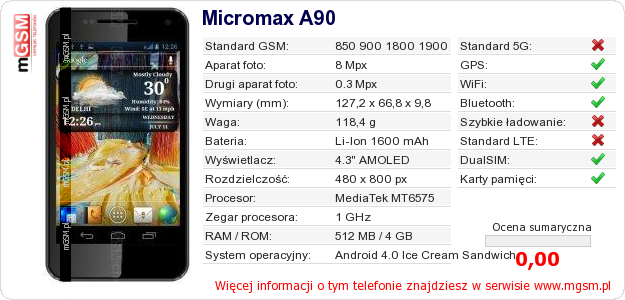 Dane telefonu Micromax A90