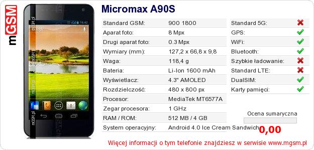 Dane telefonu Micromax A90S