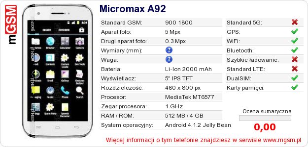 Dane telefonu Micromax A92 Dane telefonu Micromax A92