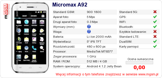 Dane telefonu Micromax A92