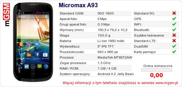 Dane telefonu Micromax A93