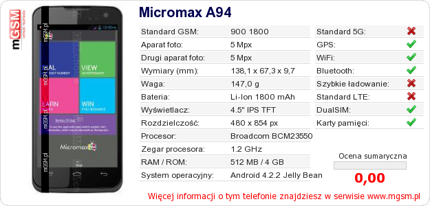 Dane telefonu Micromax A94