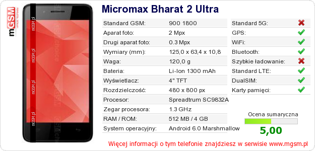 Dane telefonu Micromax Bharat 2 Ultra Dane telefonu Micromax Bharat 2 Ultra