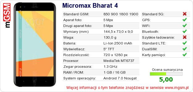 Dane telefonu Micromax Bharat 4 Dane telefonu Micromax Bharat 4