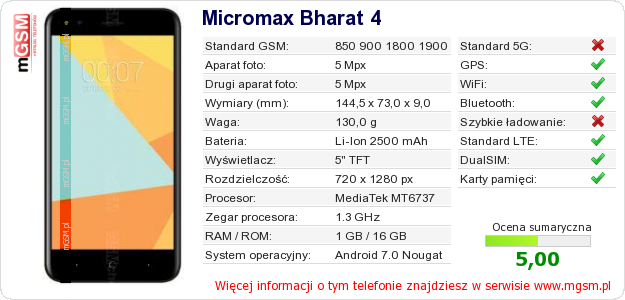Dane telefonu Micromax Bharat 4