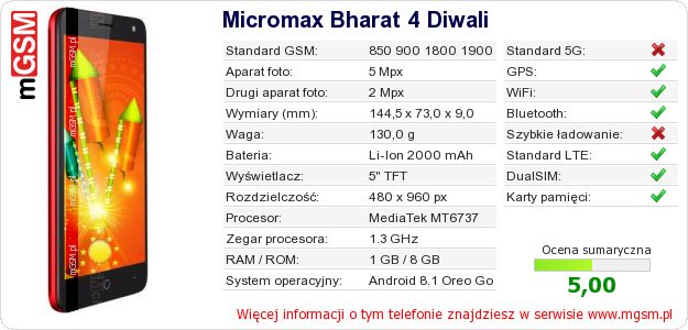 Dane telefonu Micromax Bharat 4 Diwali
