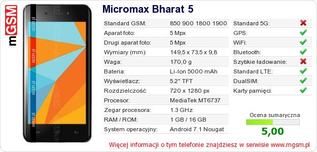 Dane telefonu Micromax Bharat 5 Dane telefonu Micromax Bharat 5