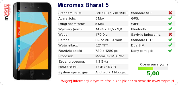 Dane telefonu Micromax Bharat 5 Dane telefonu Micromax Bharat 5