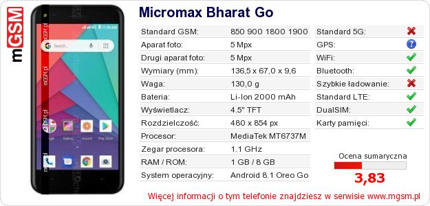 Dane telefonu Micromax Bharat Go Dane telefonu Micromax Bharat Go