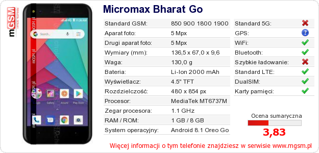 Dane telefonu Micromax Bharat Go