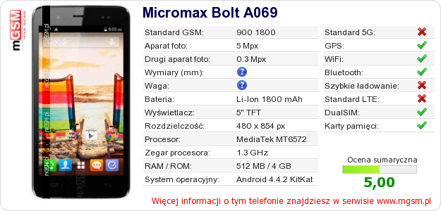 Dane telefonu Micromax Bolt A069