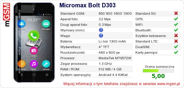 Dane telefonu Micromax Bolt D303