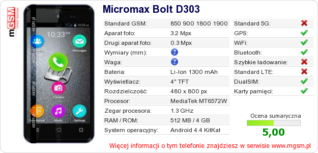 Dane telefonu Micromax Bolt D303