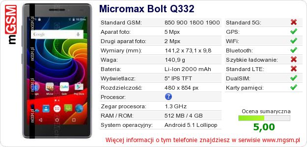 Dane telefonu Micromax Bolt Q332