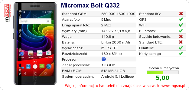 Dane telefonu Micromax Bolt Q332
