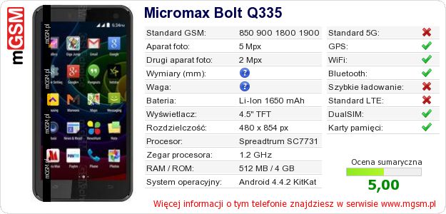 Dane telefonu Micromax Bolt Q335
