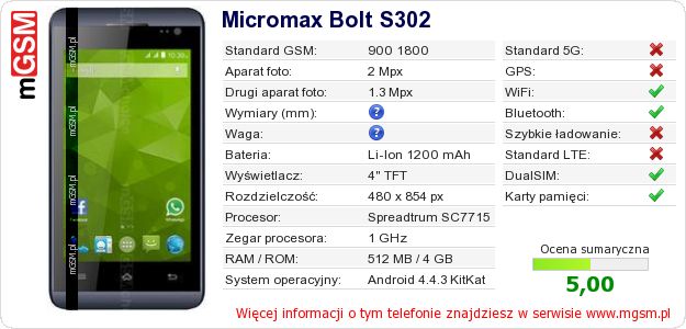 Dane telefonu Micromax Bolt S302 Dane telefonu Micromax Bolt S302