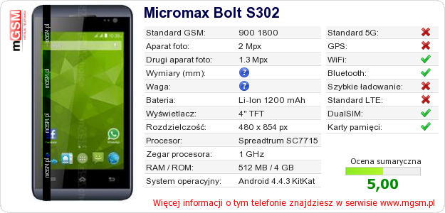 Dane telefonu Micromax Bolt S302