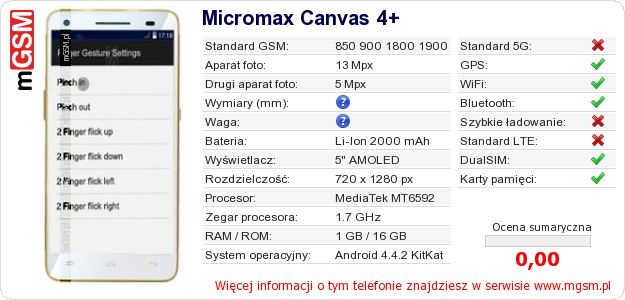 Dane telefonu Micromax Canvas 4+