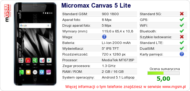 Dane telefonu Micromax Canvas 5 Lite