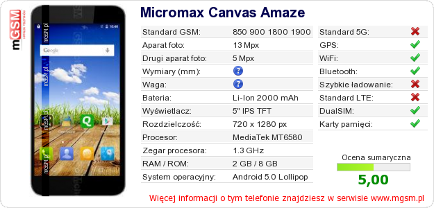 Dane telefonu Micromax Canvas Amaze