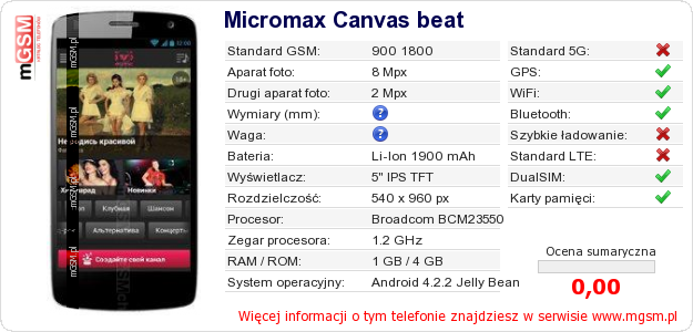 Dane telefonu Micromax Canvas beat