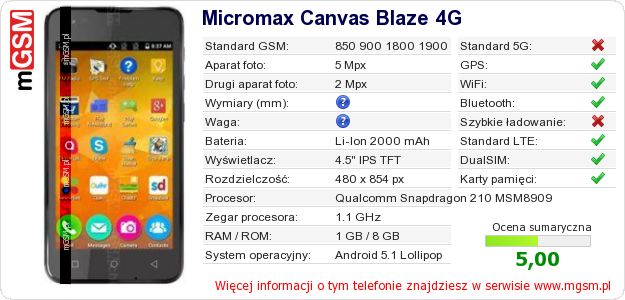 Dane telefonu Micromax Canvas Blaze 4G