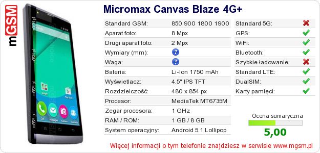 Dane telefonu Micromax Canvas Blaze 4G+