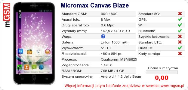 Dane telefonu Micromax Canvas Blaze