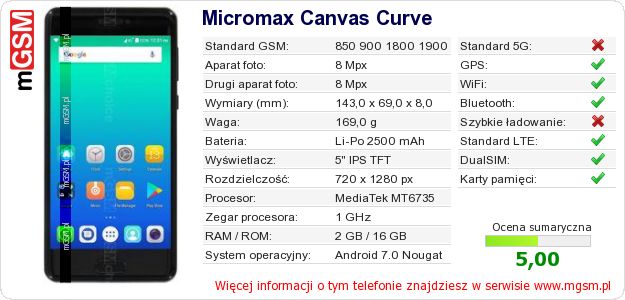 Dane telefonu Micromax Canvas Curve Dane telefonu Micromax Canvas Curve