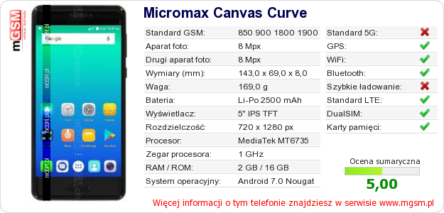 Dane telefonu Micromax Canvas Curve Dane telefonu Micromax Canvas Curve