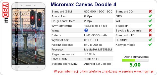 Dane telefonu Micromax Canvas Doodle 4