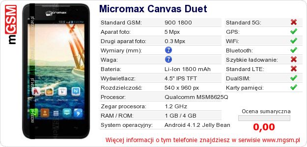 Dane telefonu Micromax Canvas Duet