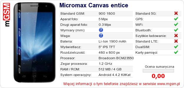 Dane telefonu Micromax Canvas entice