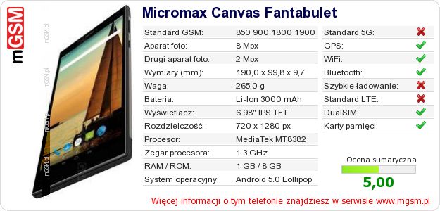 Dane telefonu Micromax Canvas Fantabulet Dane telefonu Micromax Canvas Fantabulet