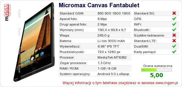 Dane telefonu Micromax Canvas Fantabulet