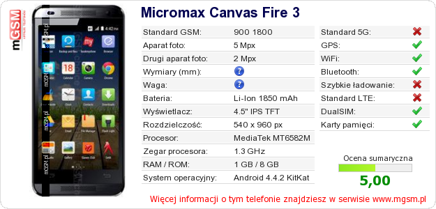 Dane telefonu Micromax Canvas Fire 3