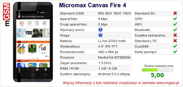 Dane telefonu Micromax Canvas Fire 4