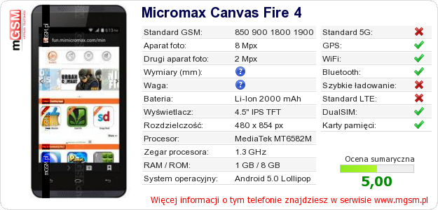Dane telefonu Micromax Canvas Fire 4