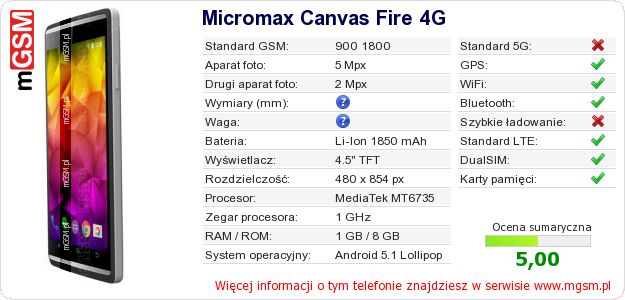Dane telefonu Micromax Canvas Fire 4G