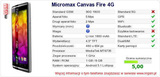 Dane telefonu Micromax Canvas Fire 4G