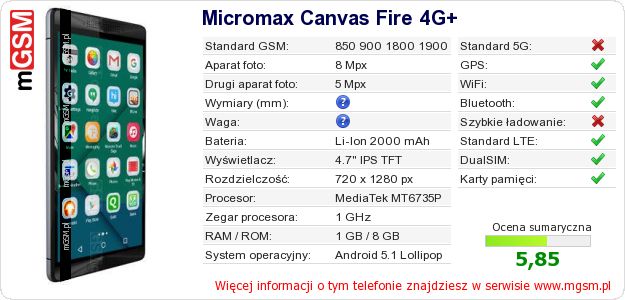 Dane telefonu Micromax Canvas Fire 4G+