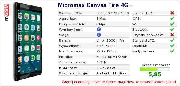 Dane telefonu Micromax Canvas Fire 4G+