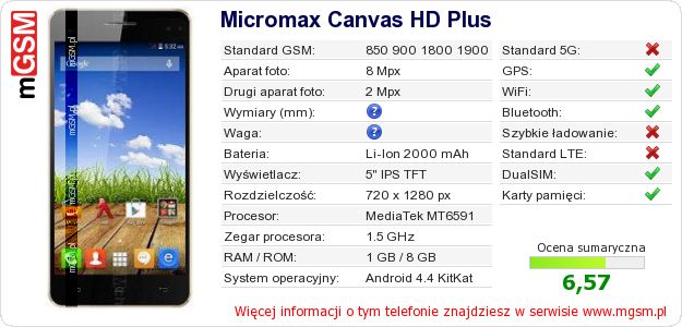 Dane telefonu Micromax Canvas HD Plus Dane telefonu Micromax Canvas HD Plus