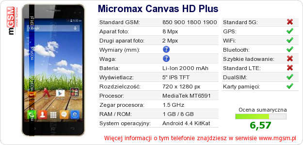 Dane telefonu Micromax Canvas HD Plus